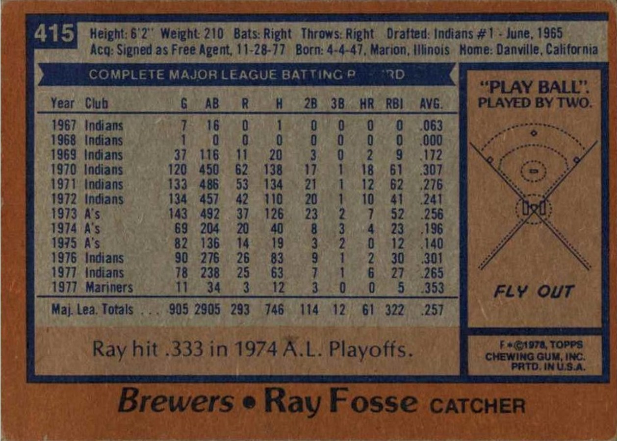 1978 Topps #415 Ray Fosse card back