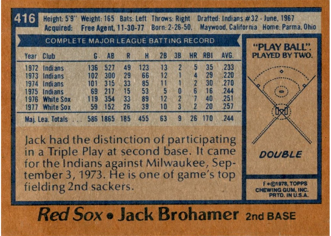 1978 Topps #416 Jack Brohamer card back