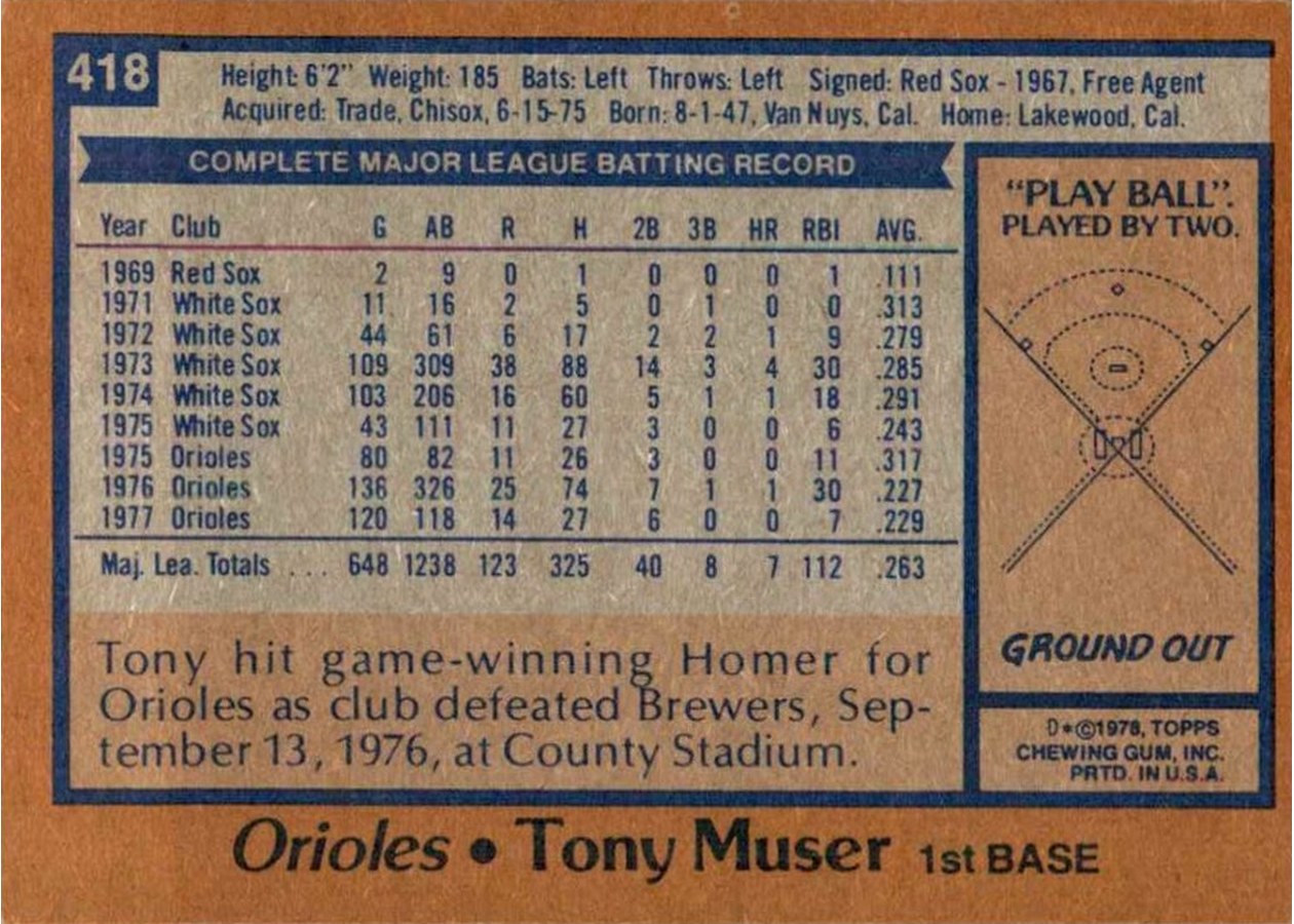 1978 Topps #418 Tony Muser card back