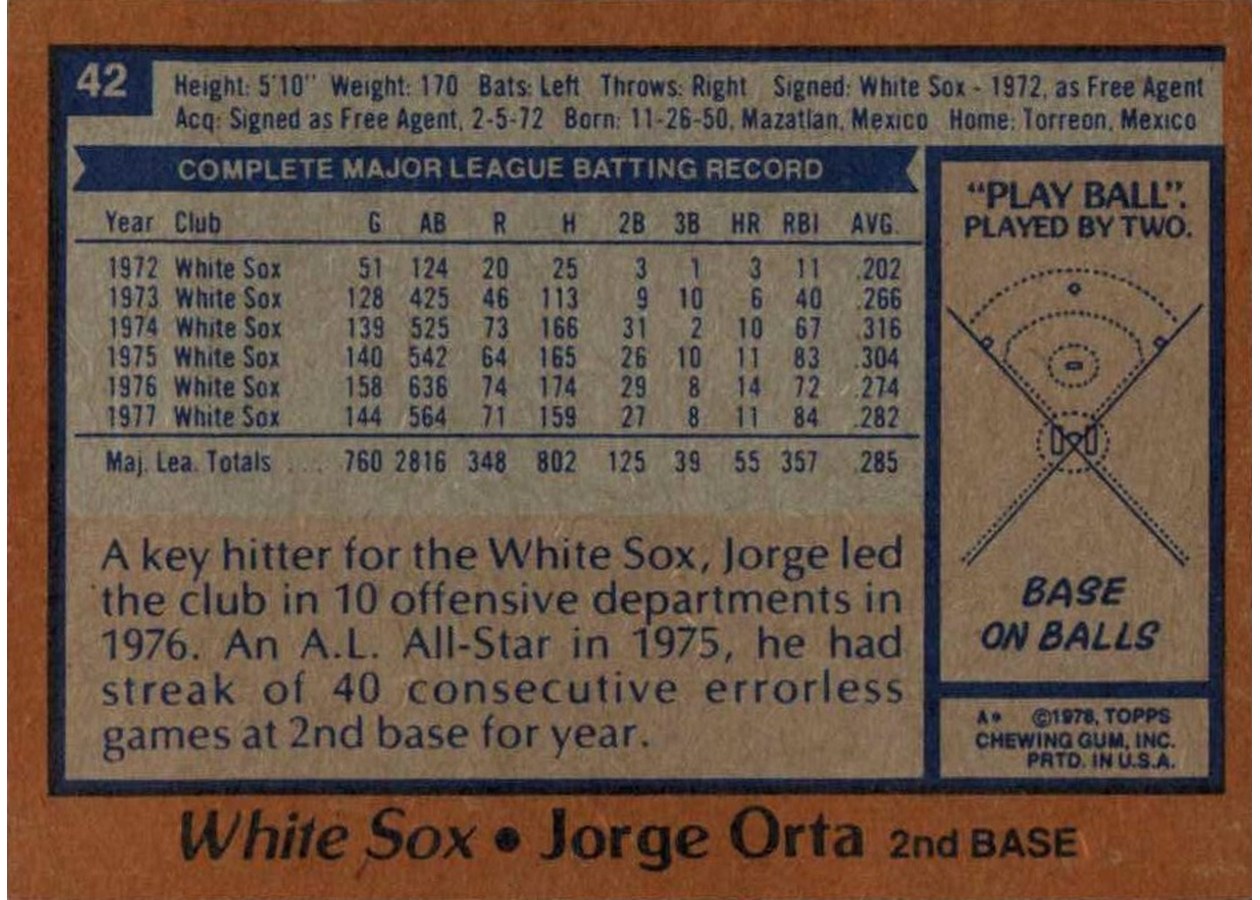 1978 Topps #42 Jorge Orta card back