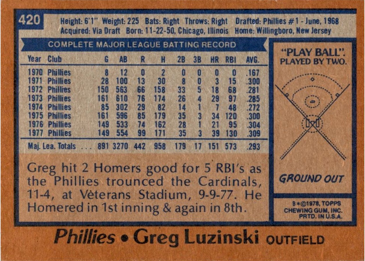 1978 Topps #420 Greg Luzinski card back