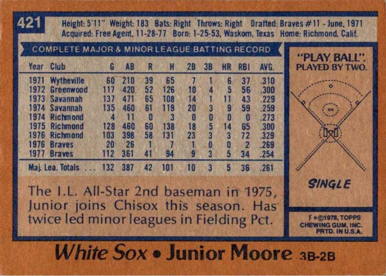 1978 Topps #421 Junior Moore card back