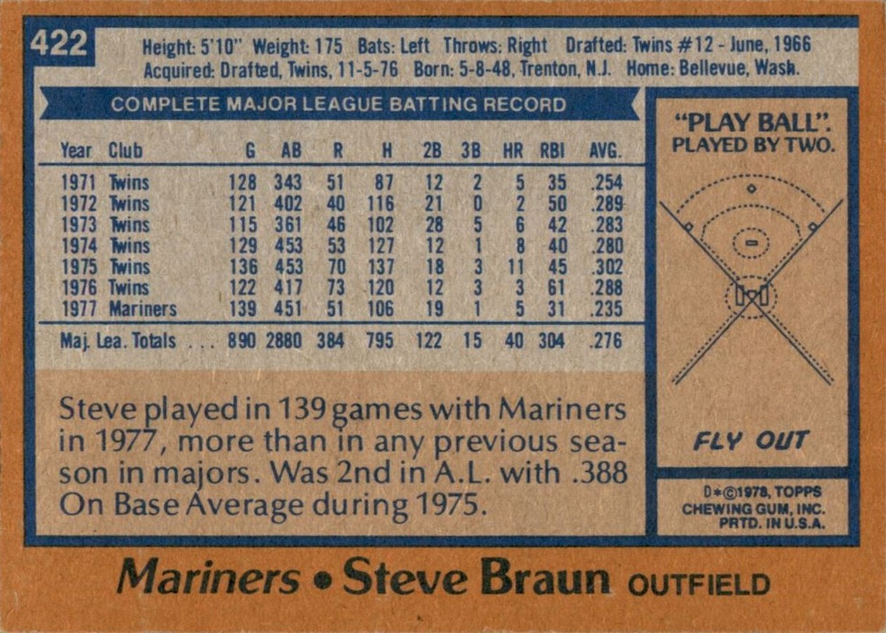 1978 Topps #422 Steve Braun card back