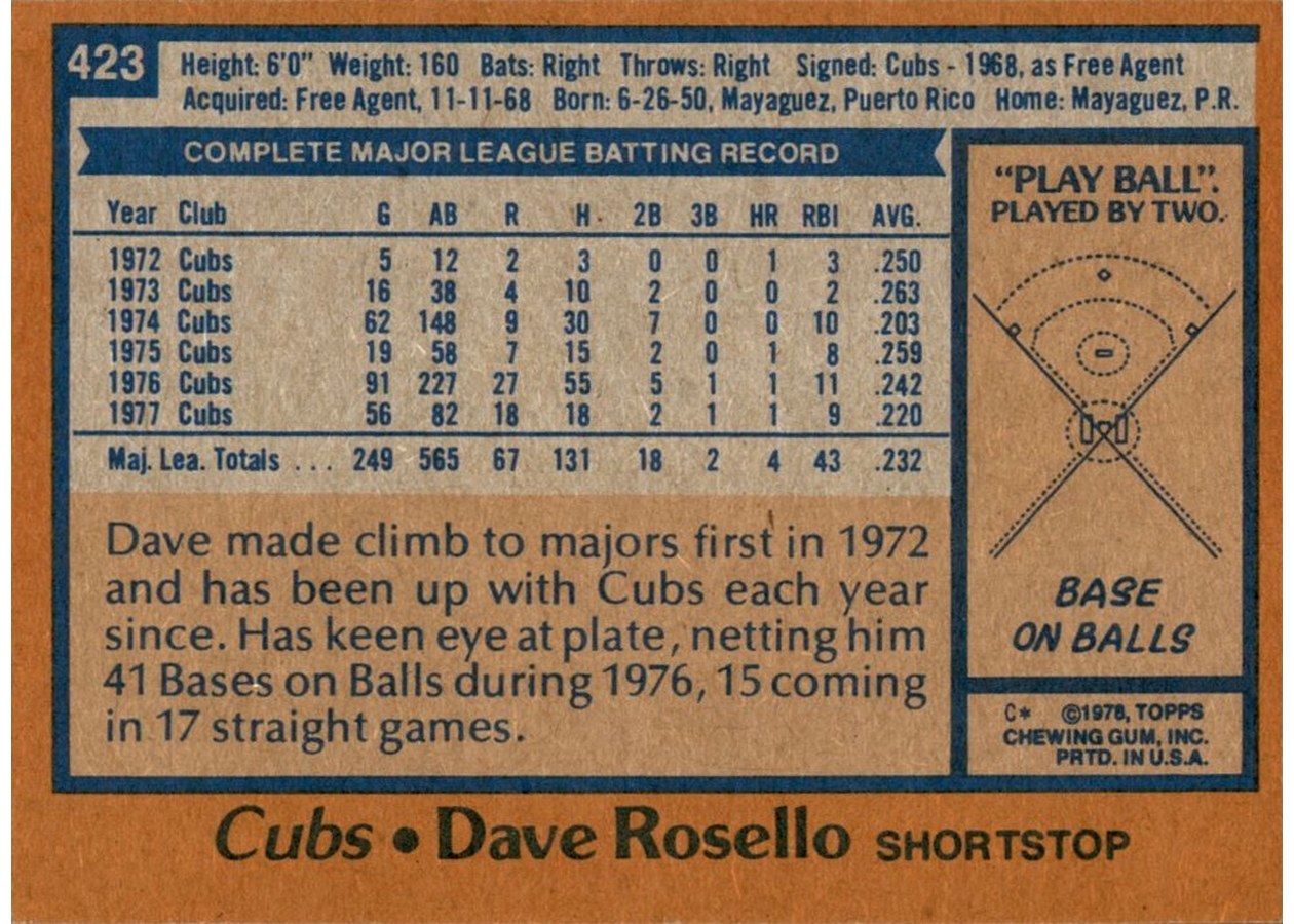 1978 Topps #423 Dave Rosello card back