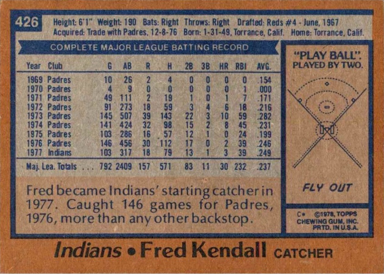 1978 Topps #426 Fred Kendall card back