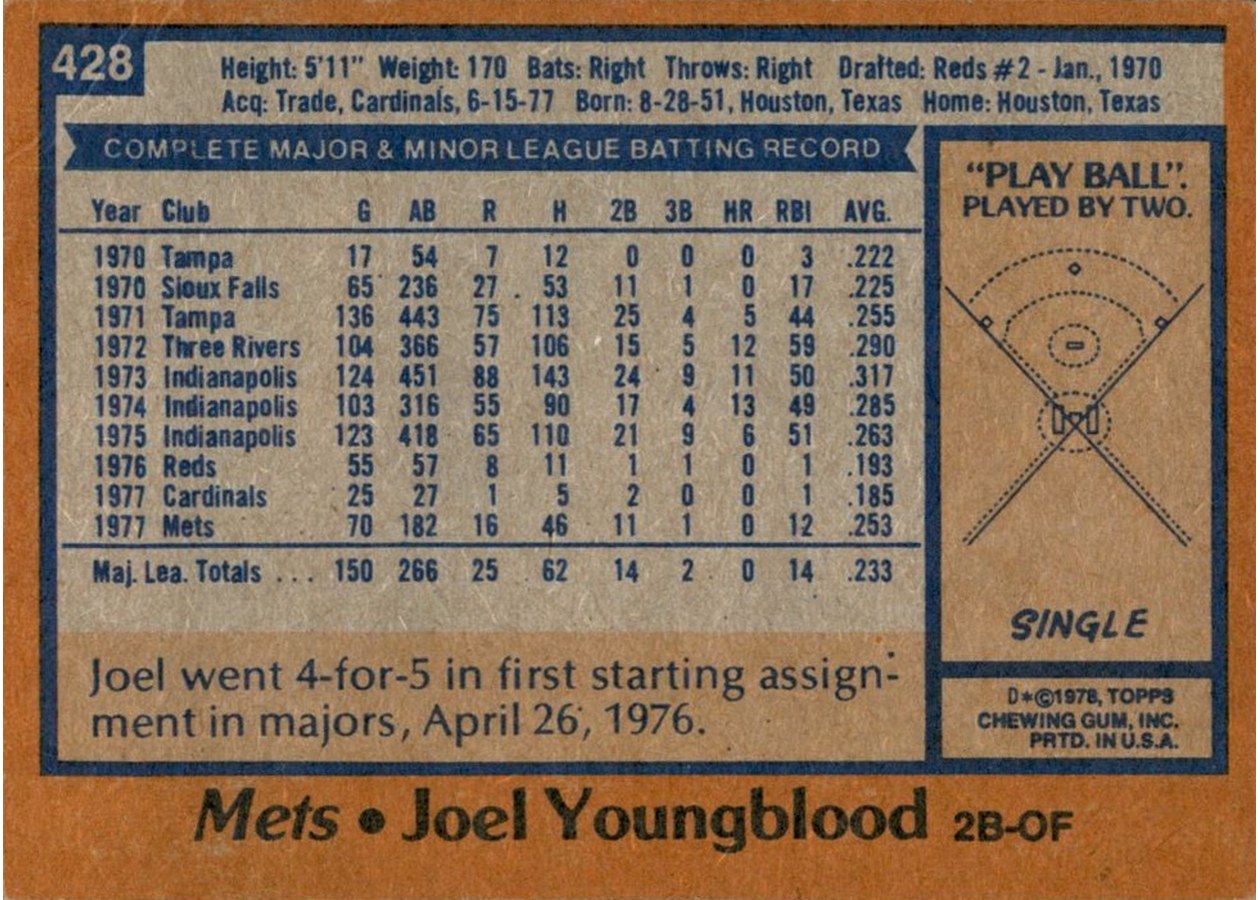 1978 Topps #428 Joel Youngblood card back