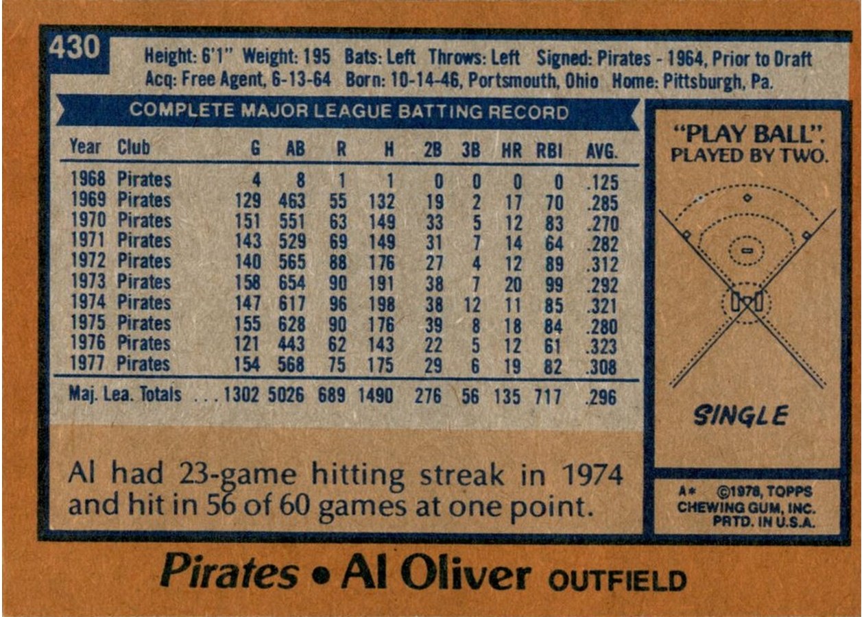 1978 Topps #430 Al Oliver card back