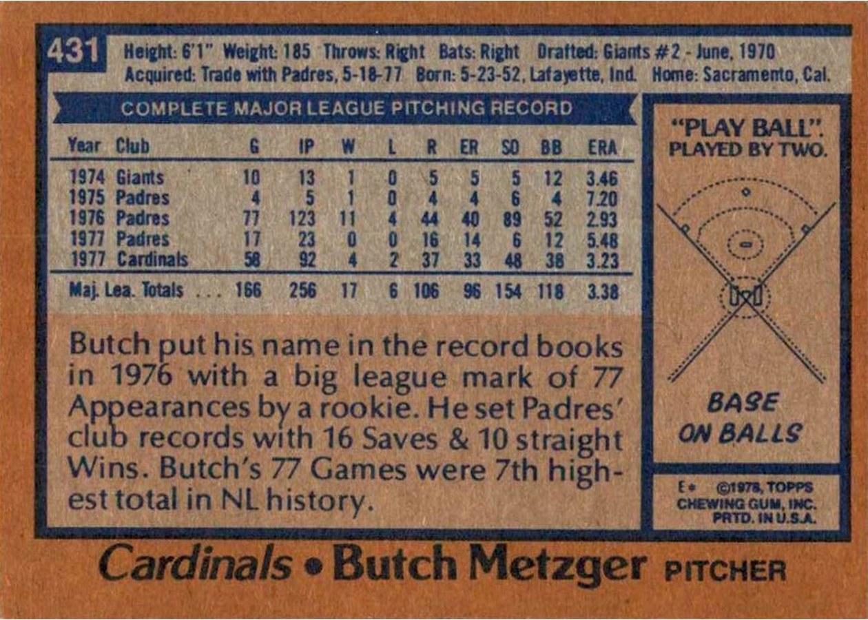 1978 Topps #431 Butch Metzger card back