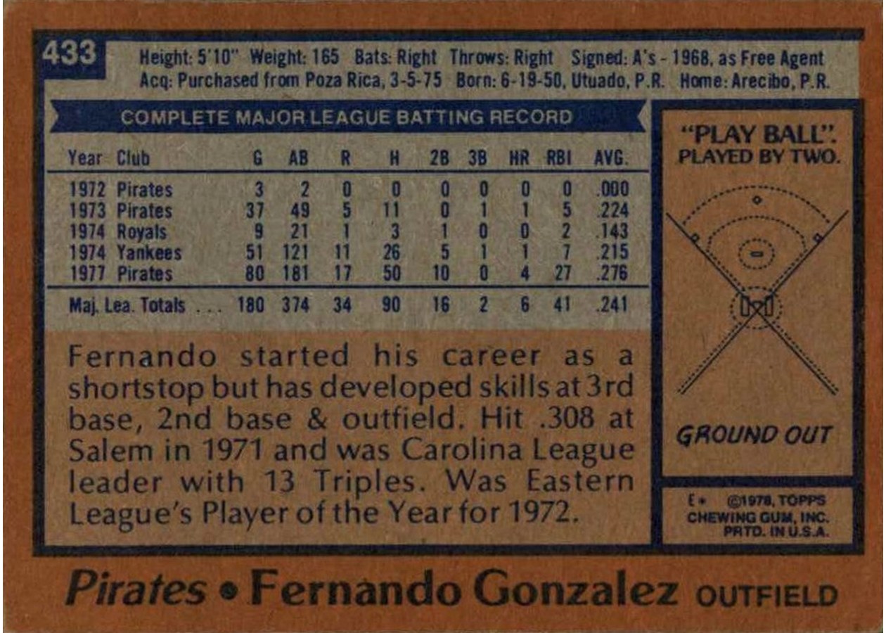 1978 Topps #433 Fernando Gonzalez card back