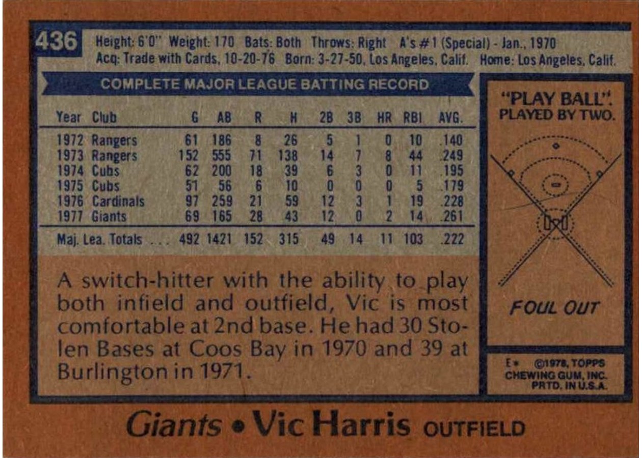 1978 Topps #436 Vic Harris card back