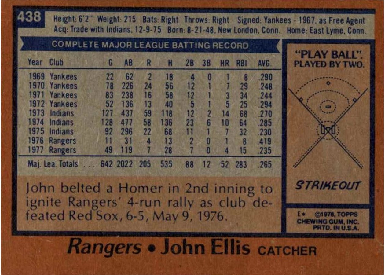 1978 Topps #438 John Ellis card back