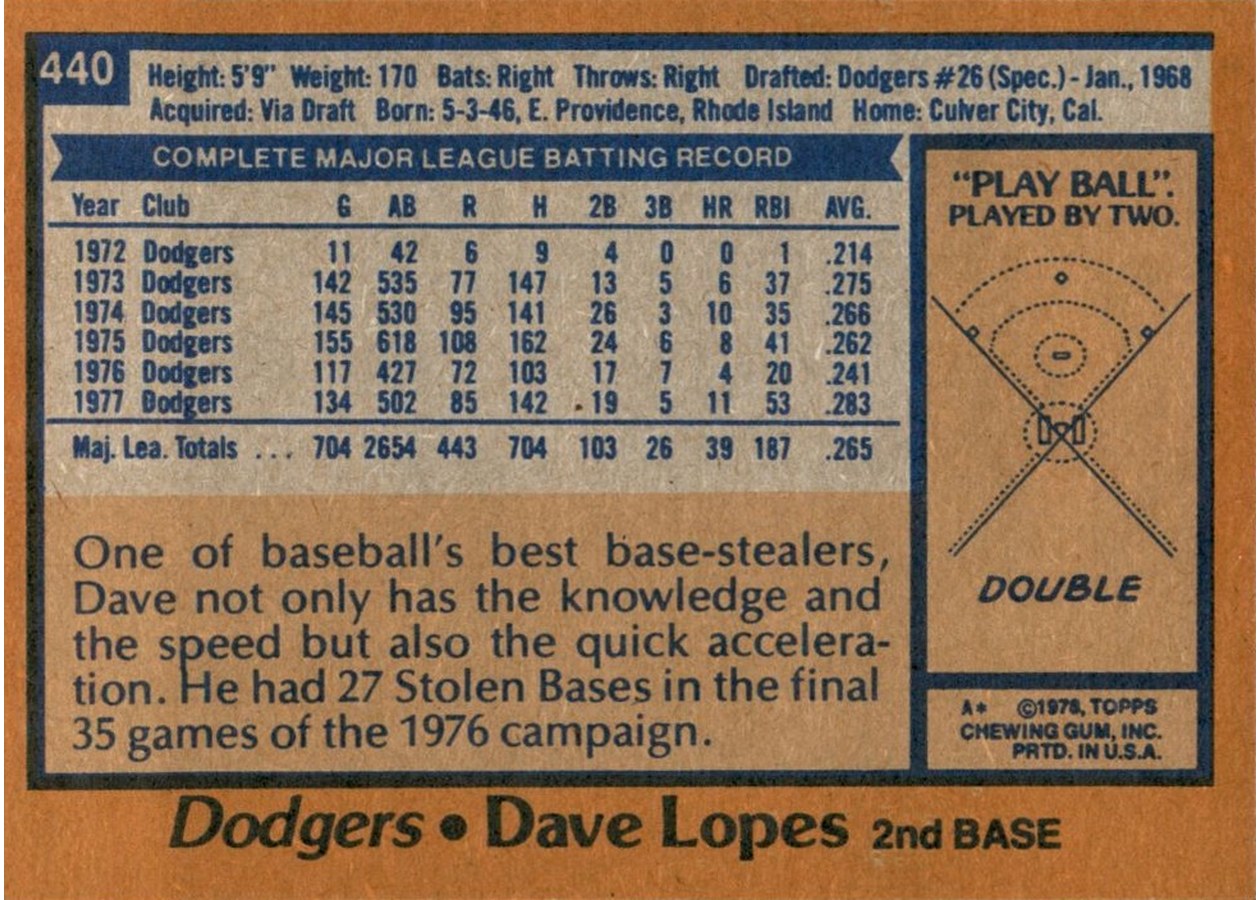 1978 Topps #440 Dave Lopes card back