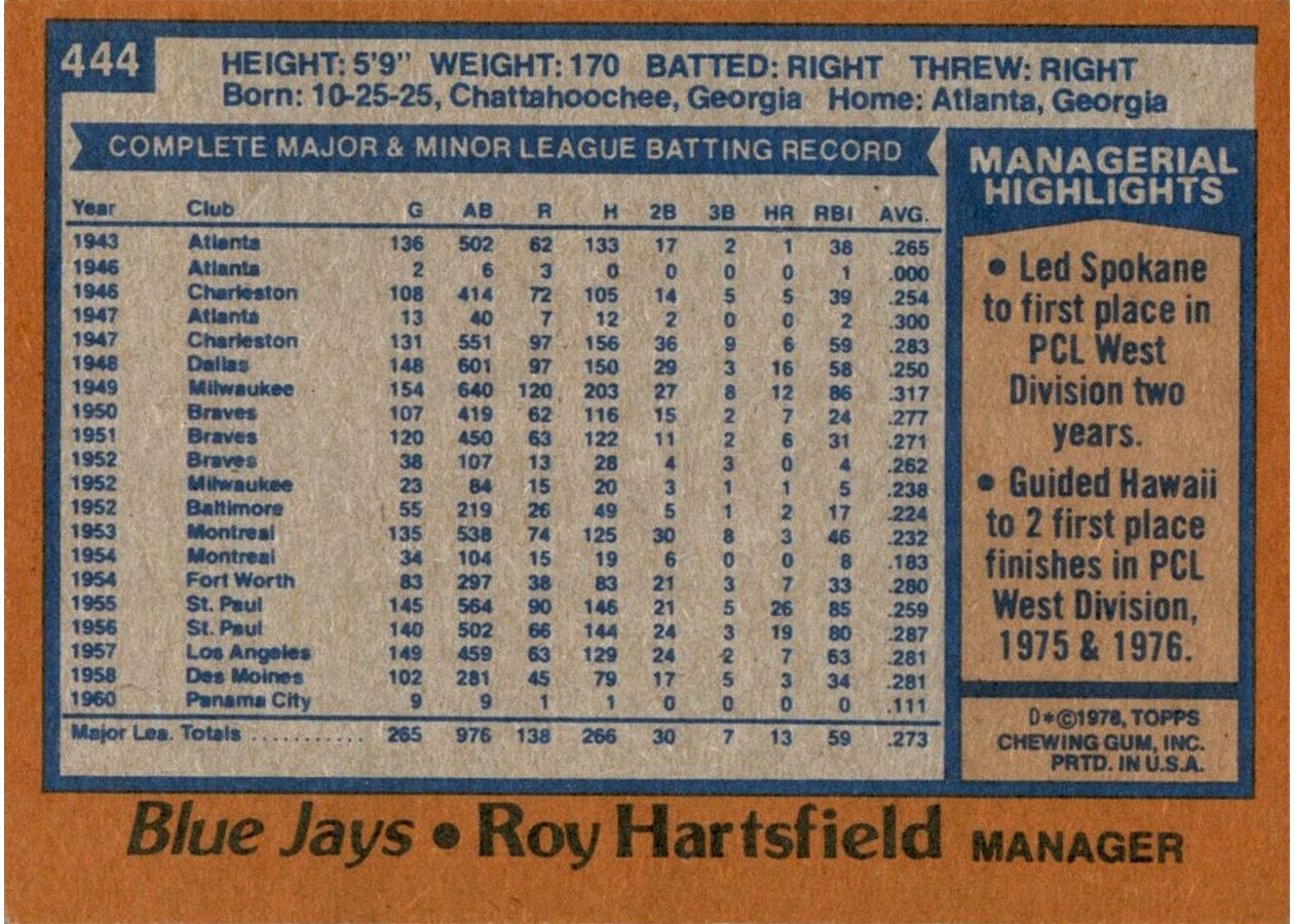 1978 Topps #444 Roy Hartsfield card back