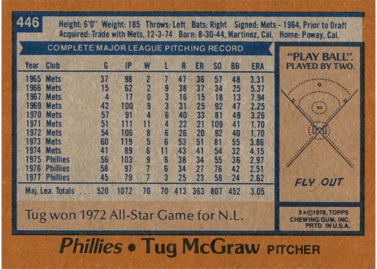 1978 Topps #446 Tug McGraw card back