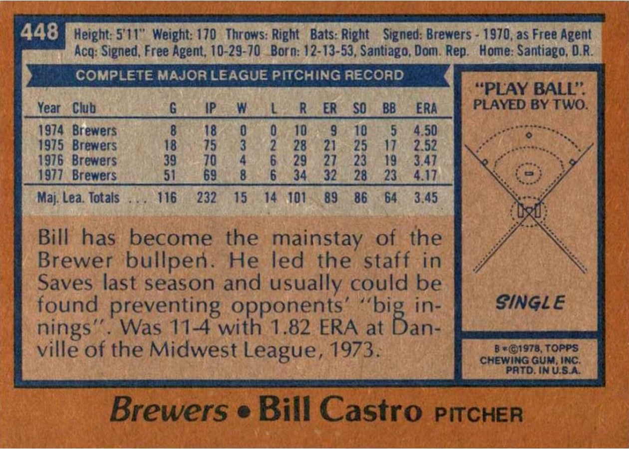 1978 Topps #448 Bill Castro card back