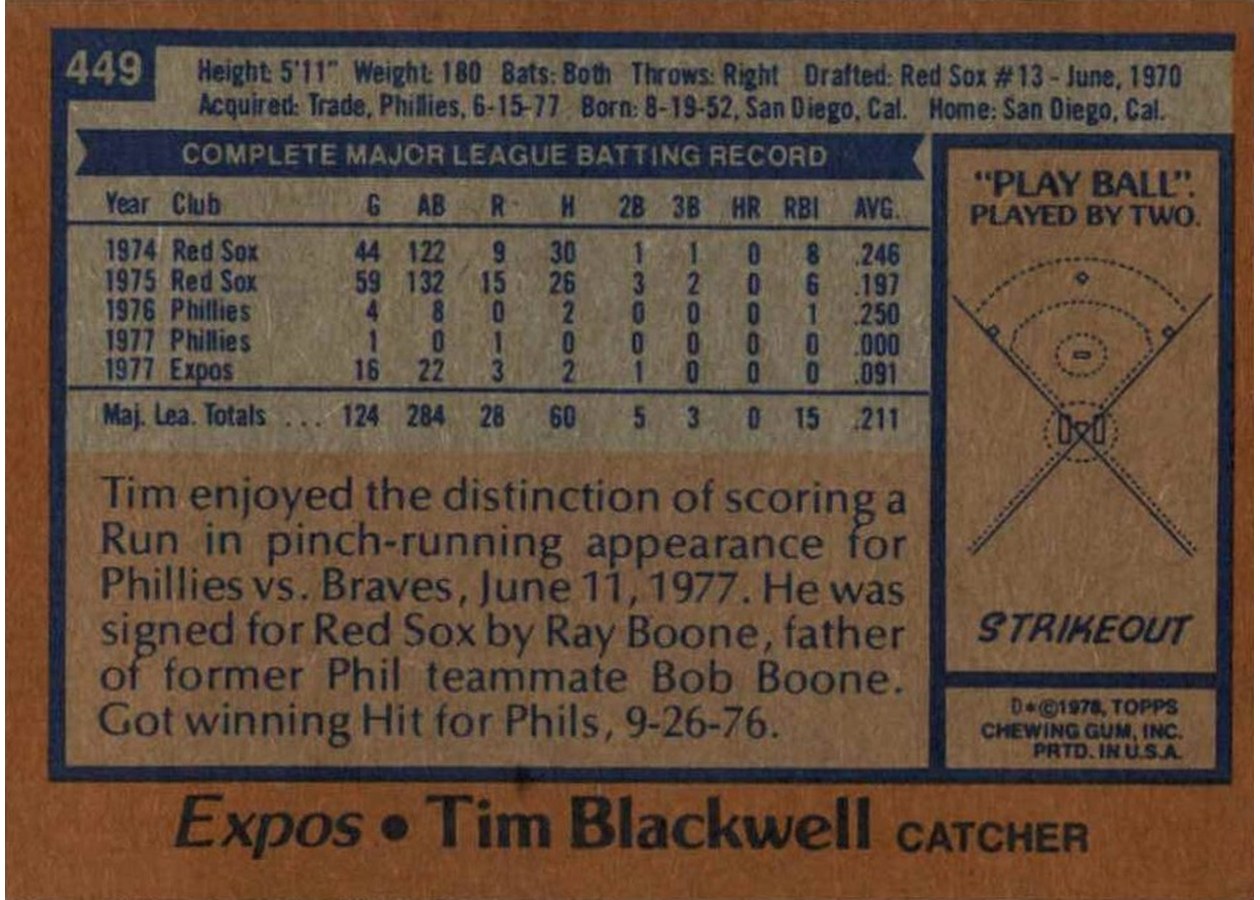 1978 Topps #449 Tim Blackwell card back