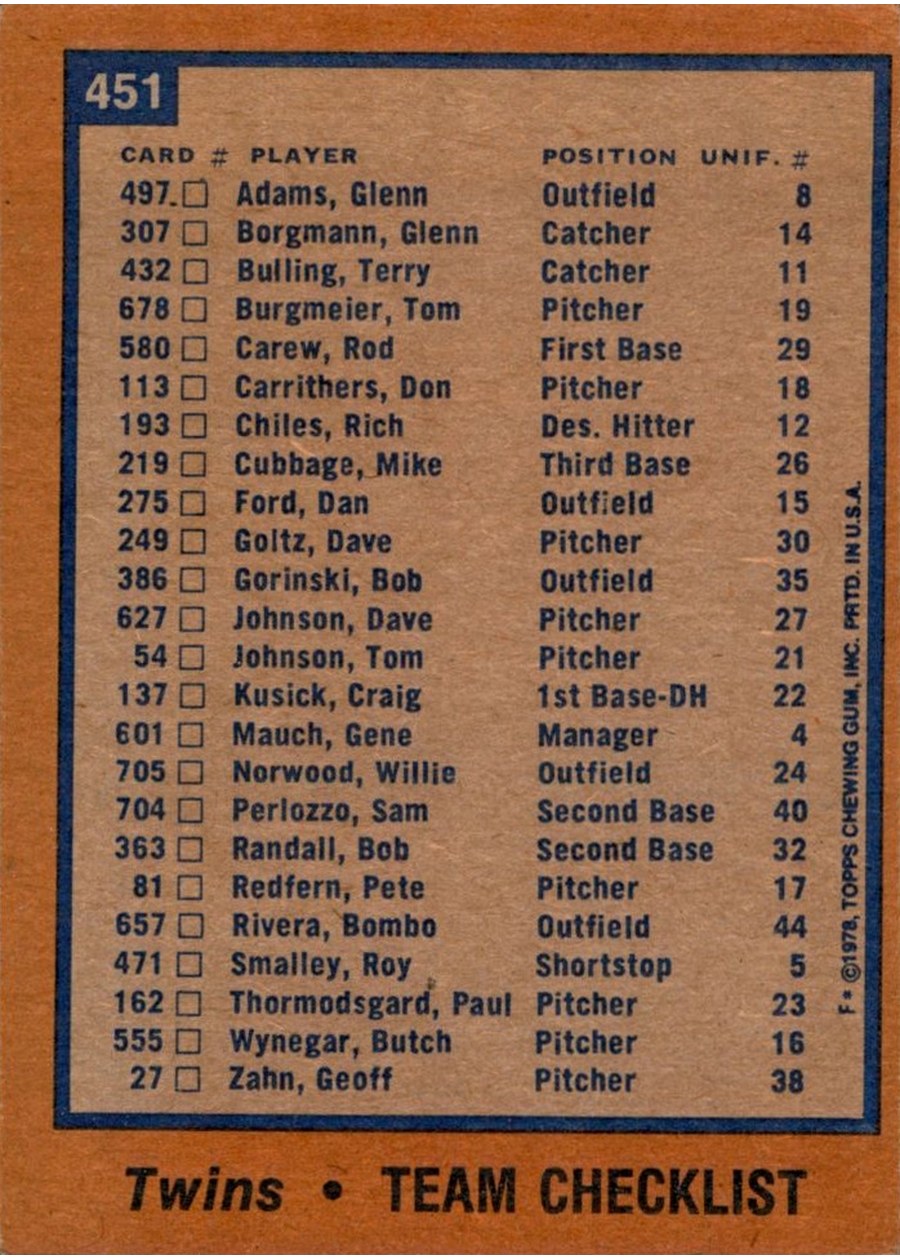 1978 Topps #451 Minnesota Twins Team card back