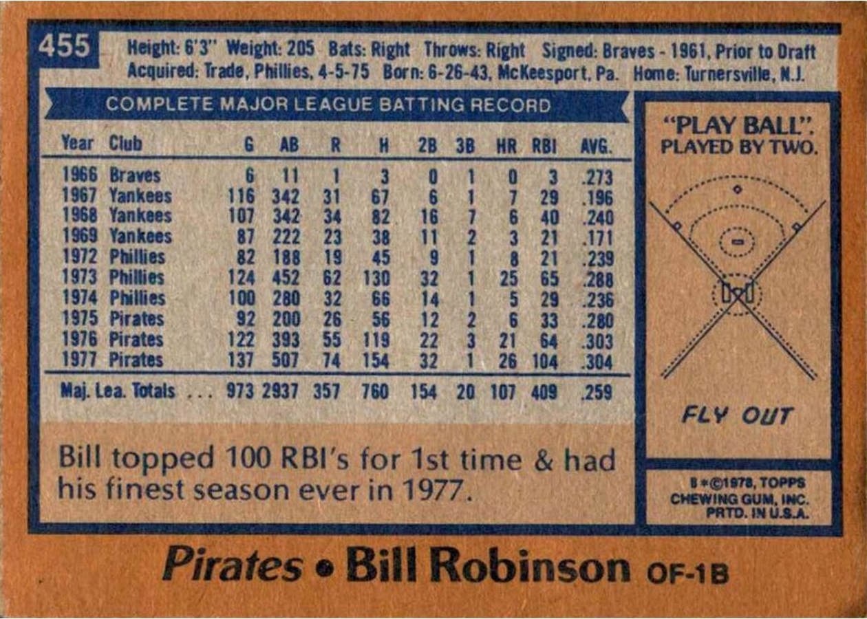 1978 Topps #455 Bill Robinson card back