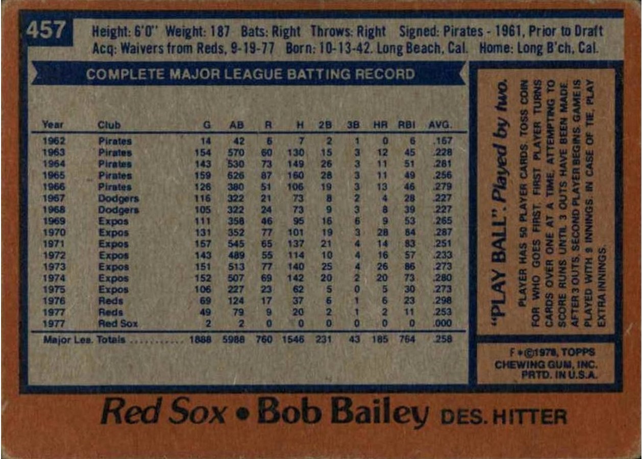 1978 Topps #457 Bob Bailey card back