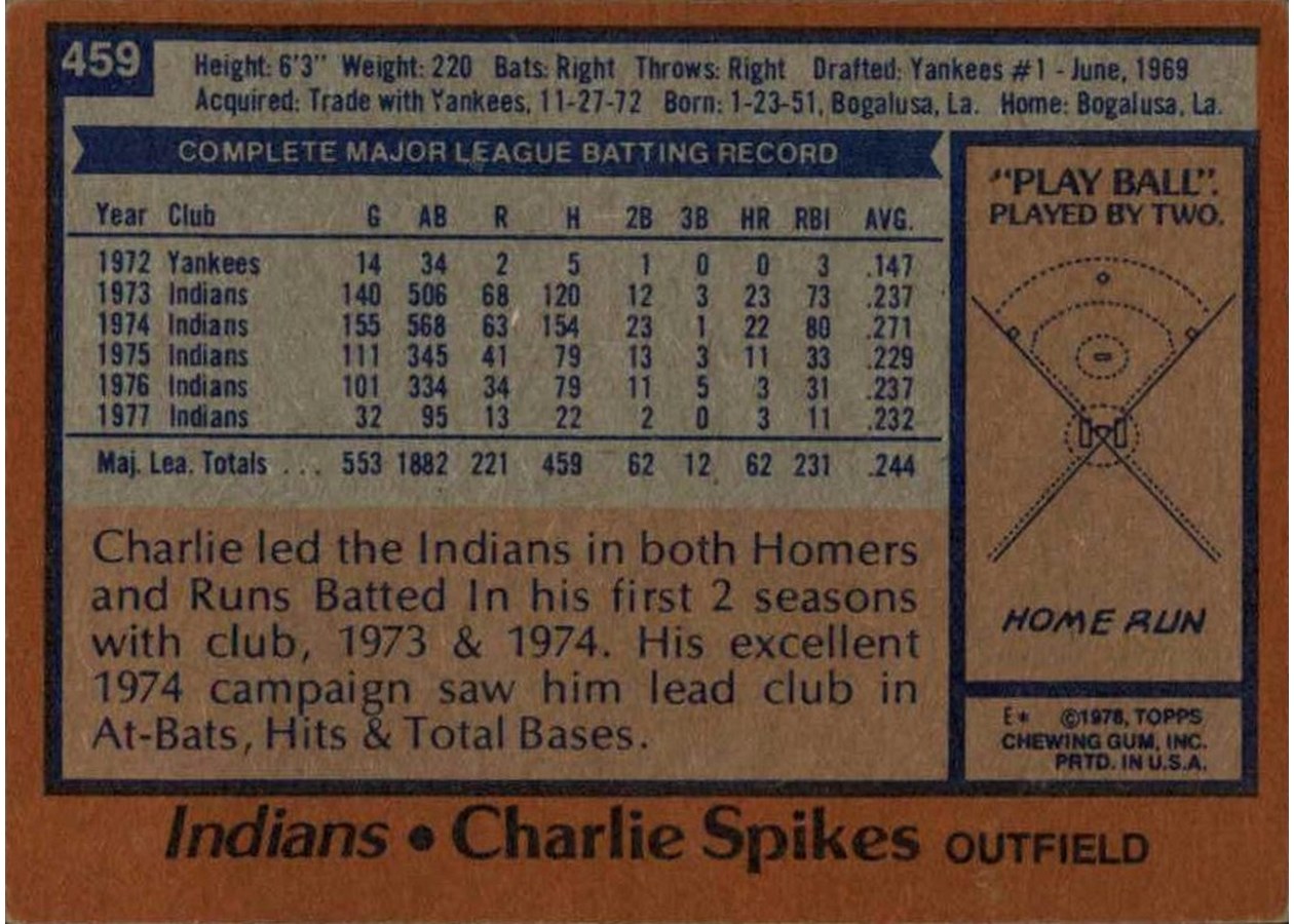 1978 Topps #459 Charlie Spikes card back