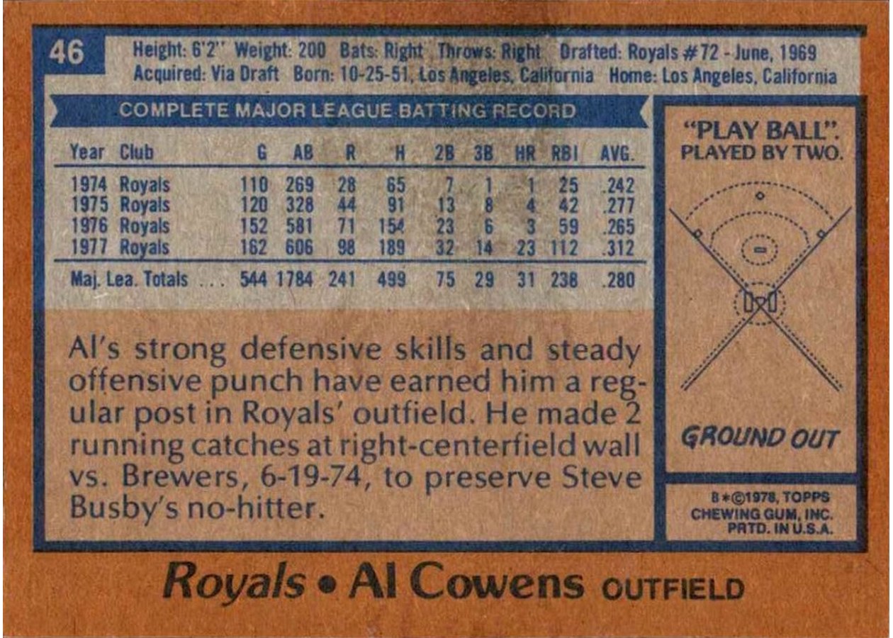 1978 Topps #46 Al Cowens card back
