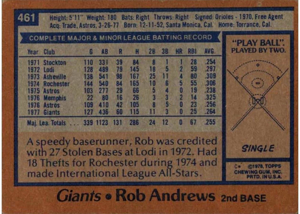 1978 Topps #461 Rob Andrews card back