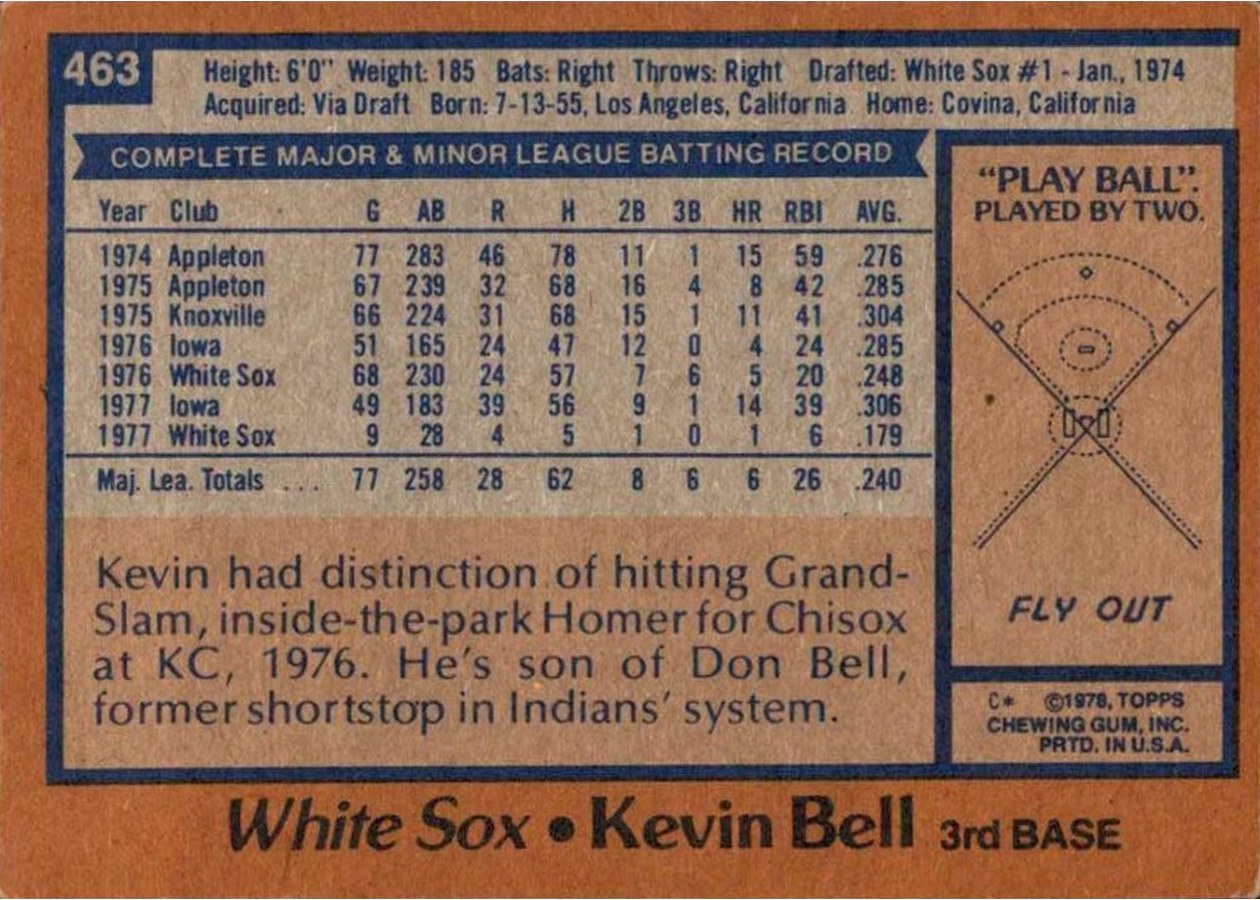 1978 Topps #463 Kevin Bell card back