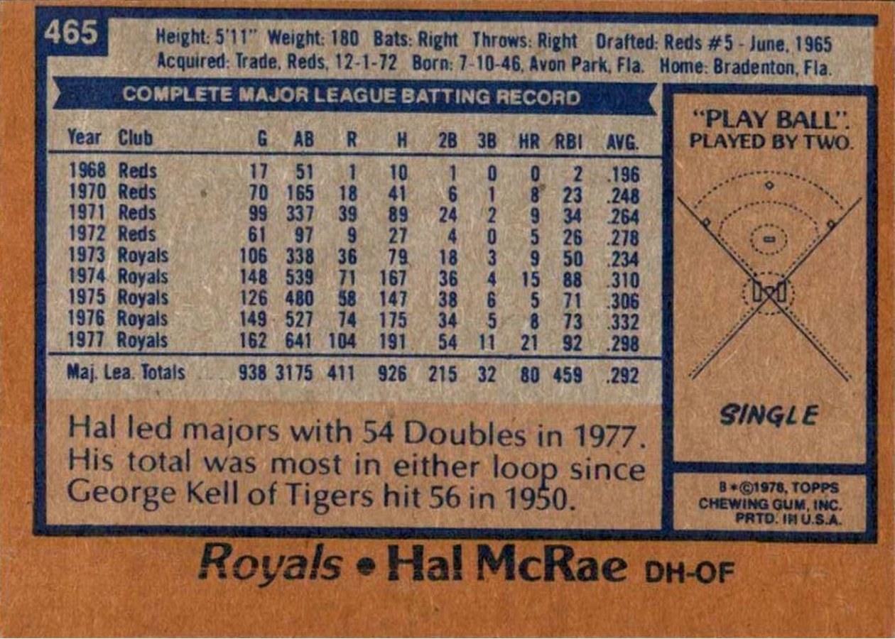 1978 Topps #465 Hal McRae card back