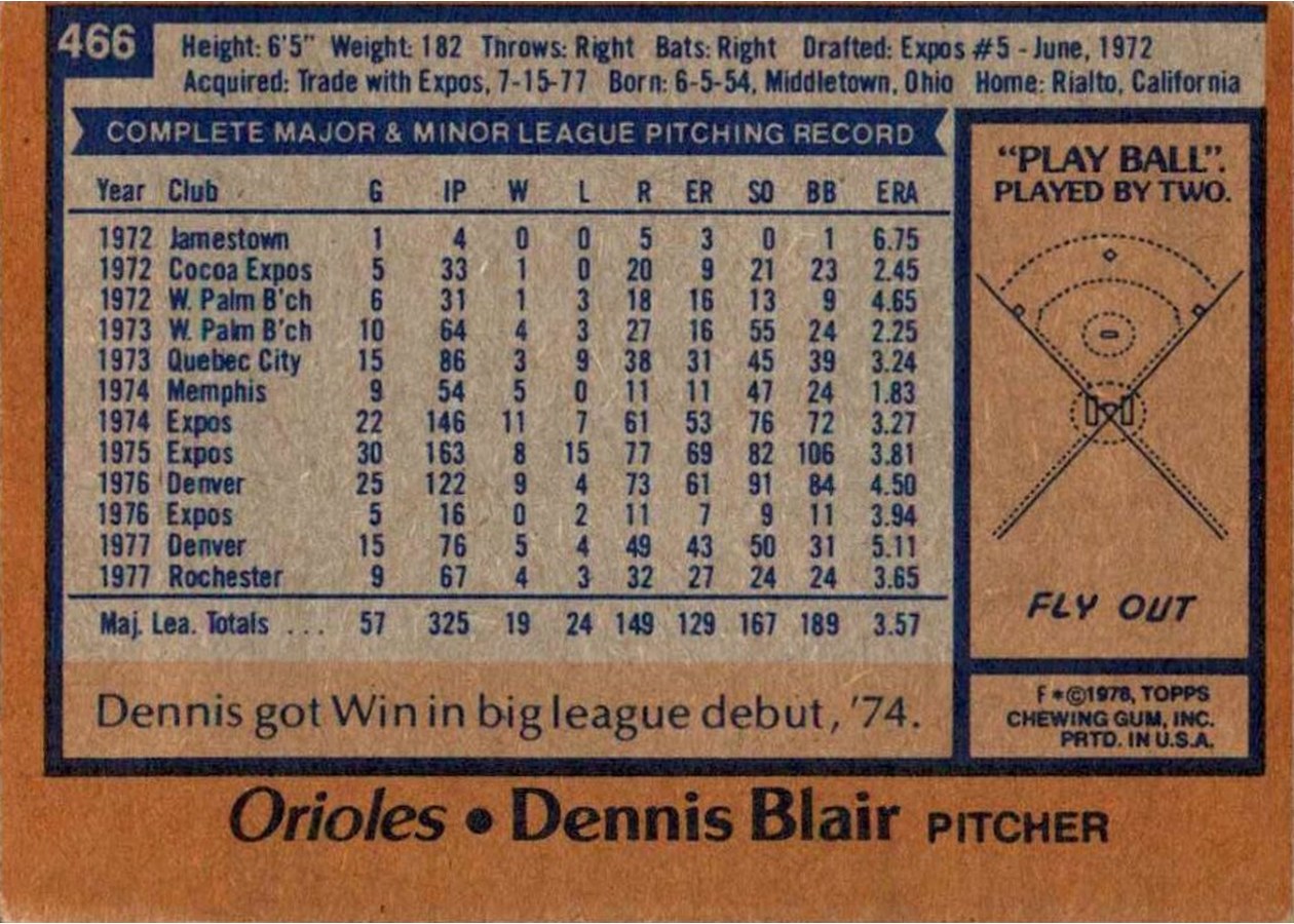 1978 Topps #466 Dennis Blair card back