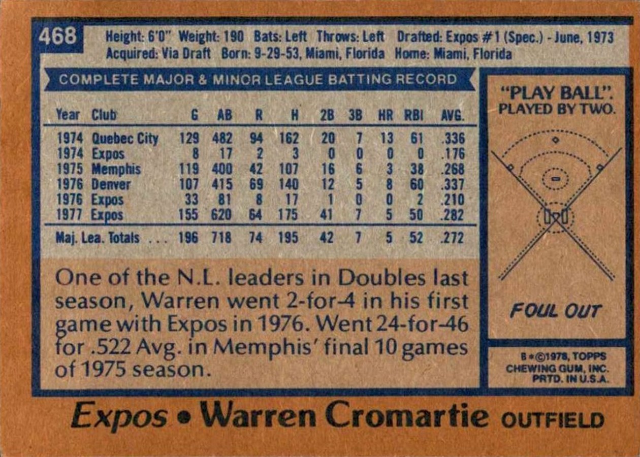 1978 Topps #468 Warren Cromartie card back