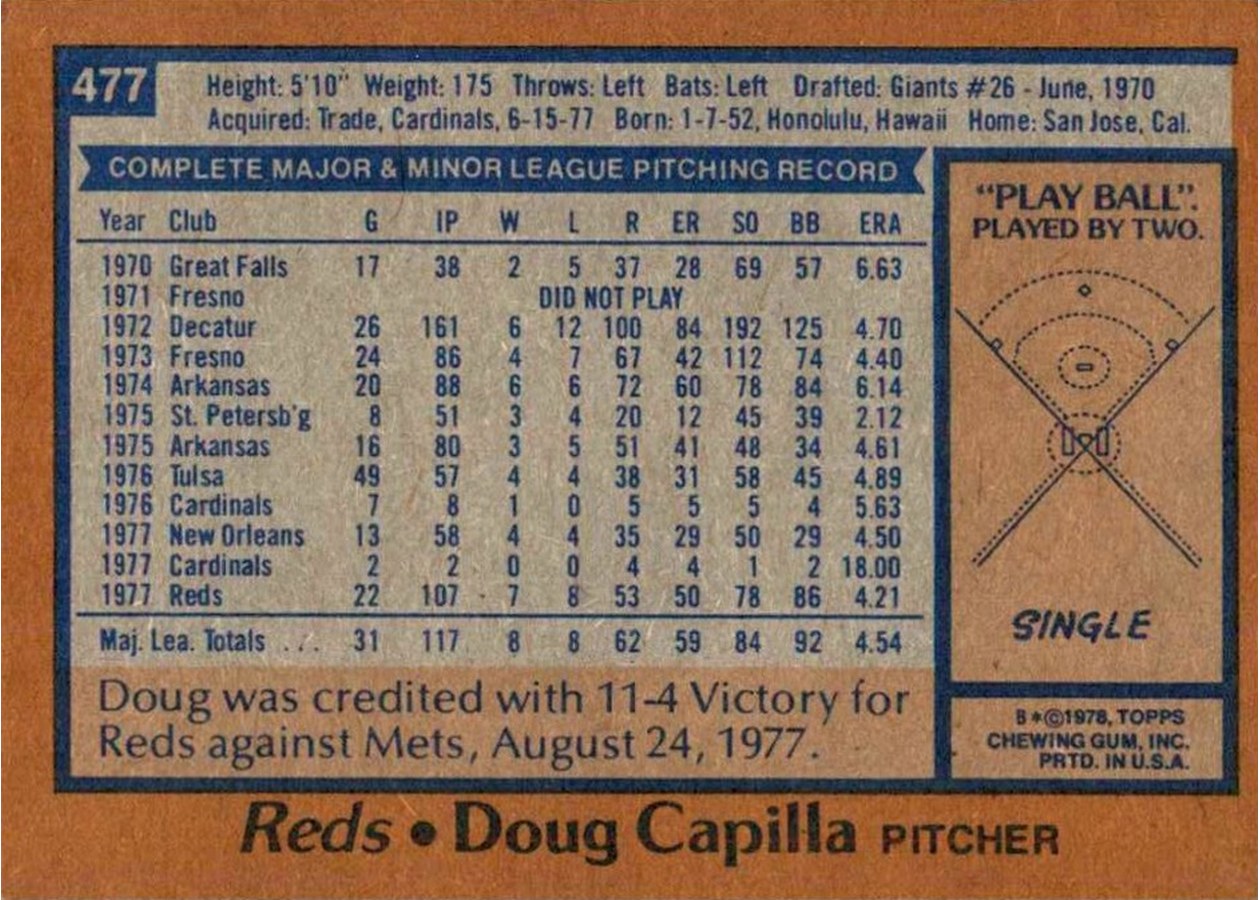 1978 Topps #477 Doug Capilla card back