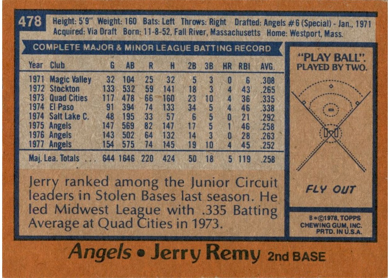 1978 Topps #478 Jerry Remy card back