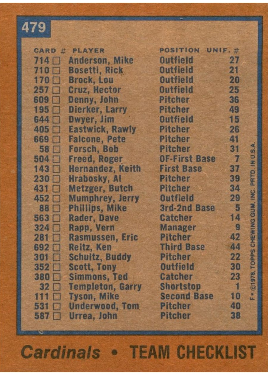 1978 Topps #479 St. Louis Cardinals Team card back