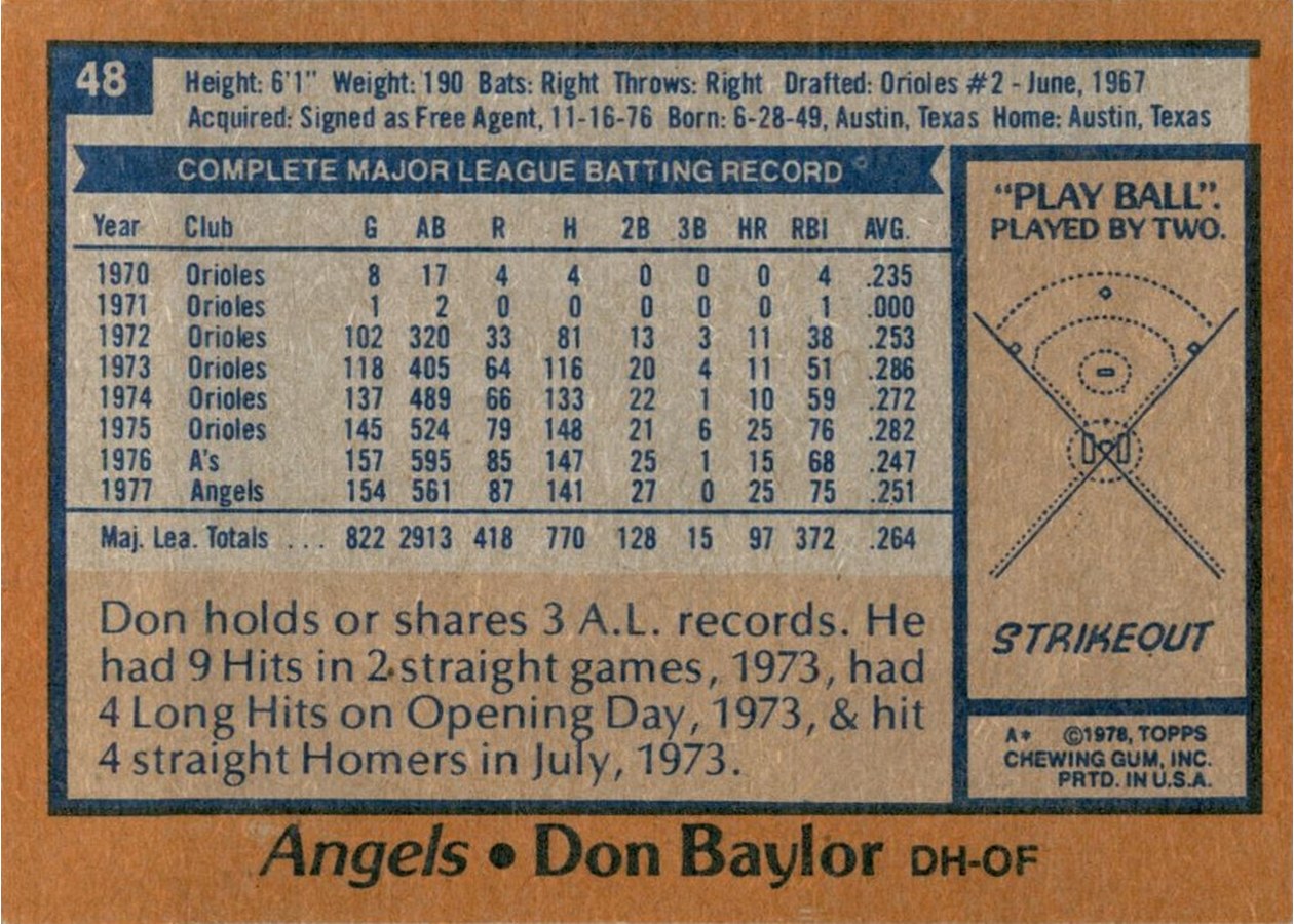 1978 Topps #48 Don Baylor card back