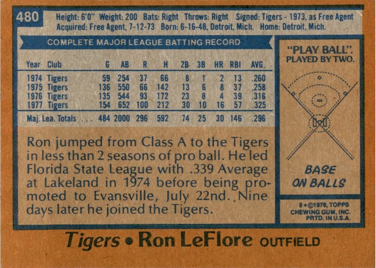 1978 Topps #480 Ron LeFlore card back