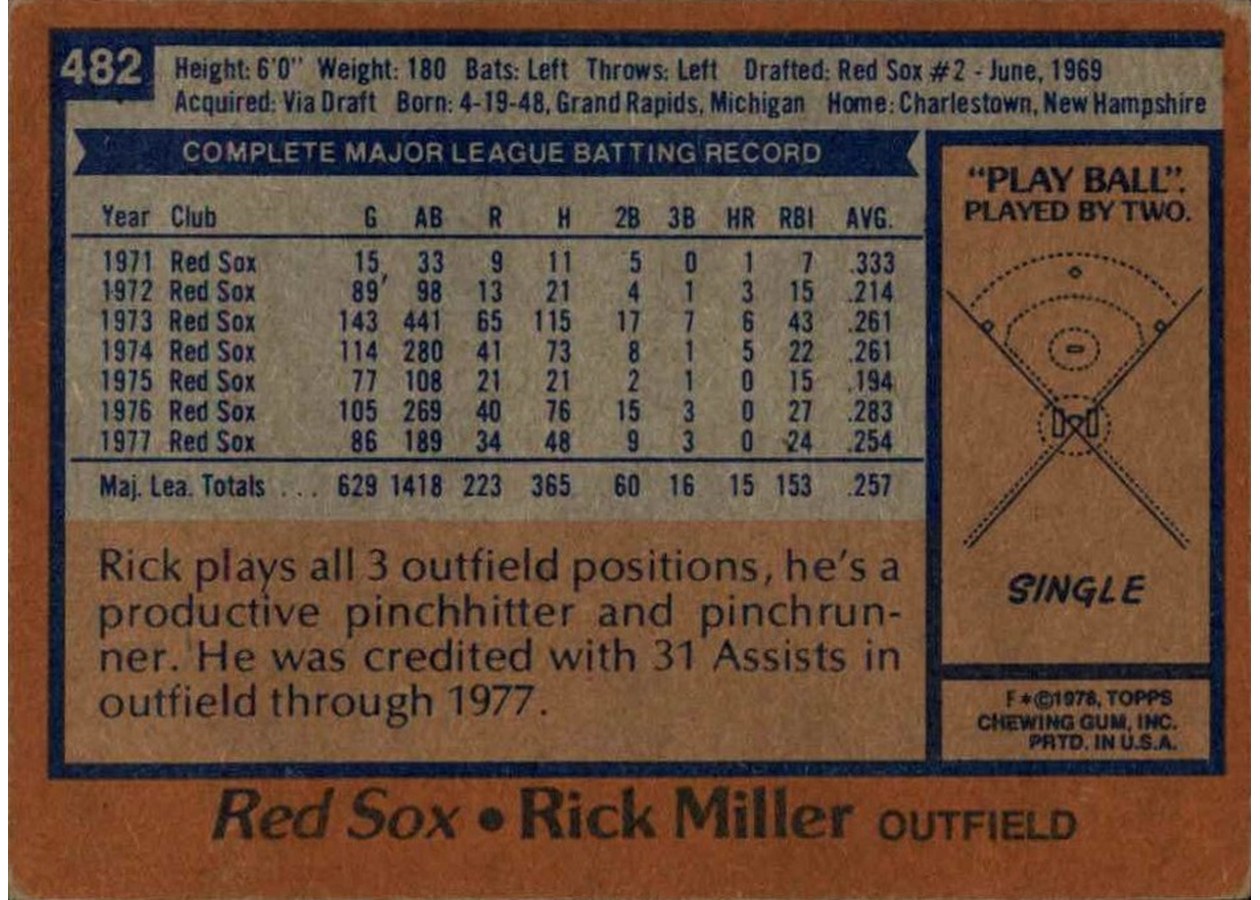 1978 Topps #482 Rick Miller card back