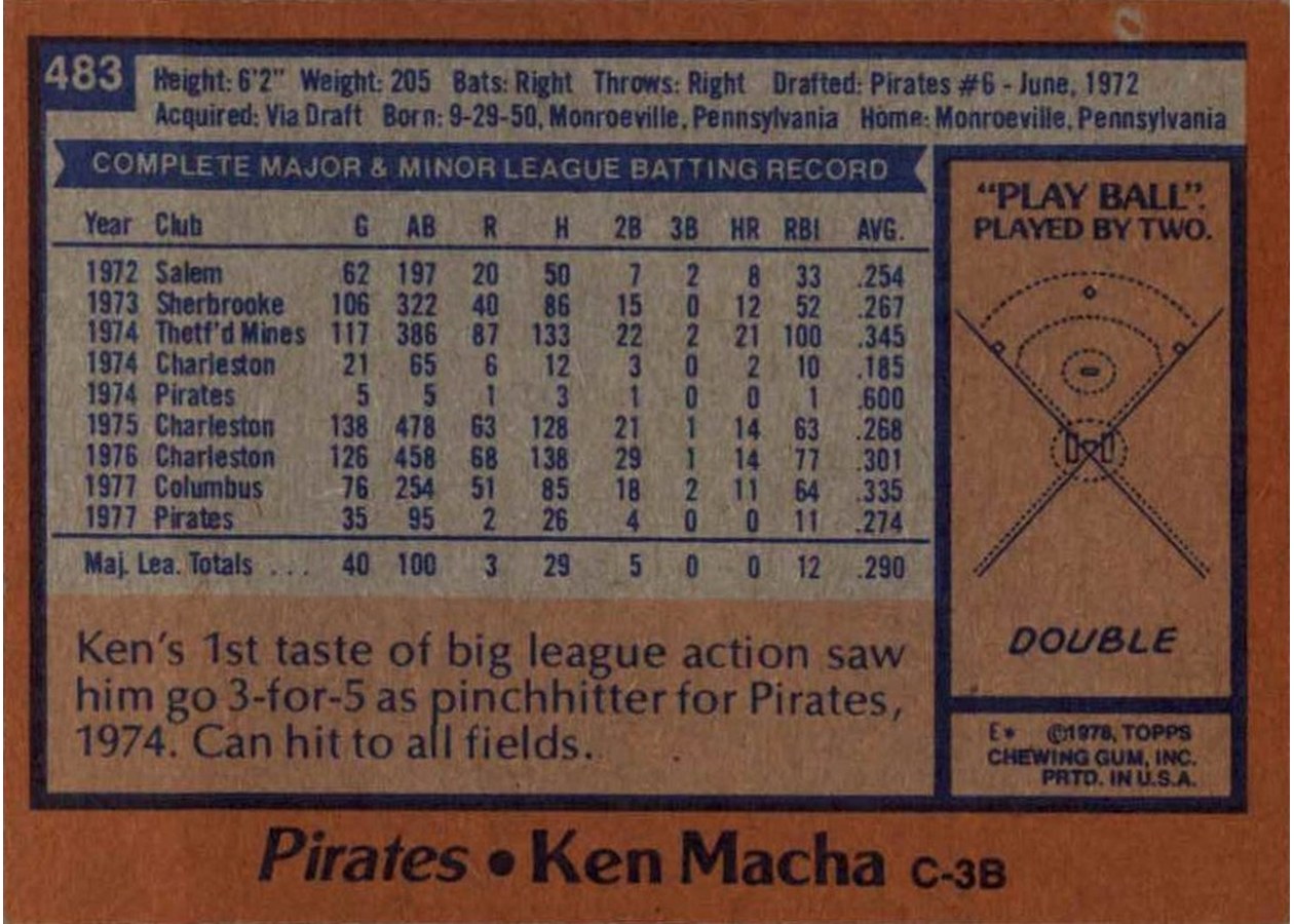 1978 Topps #483 Ken Macha card back