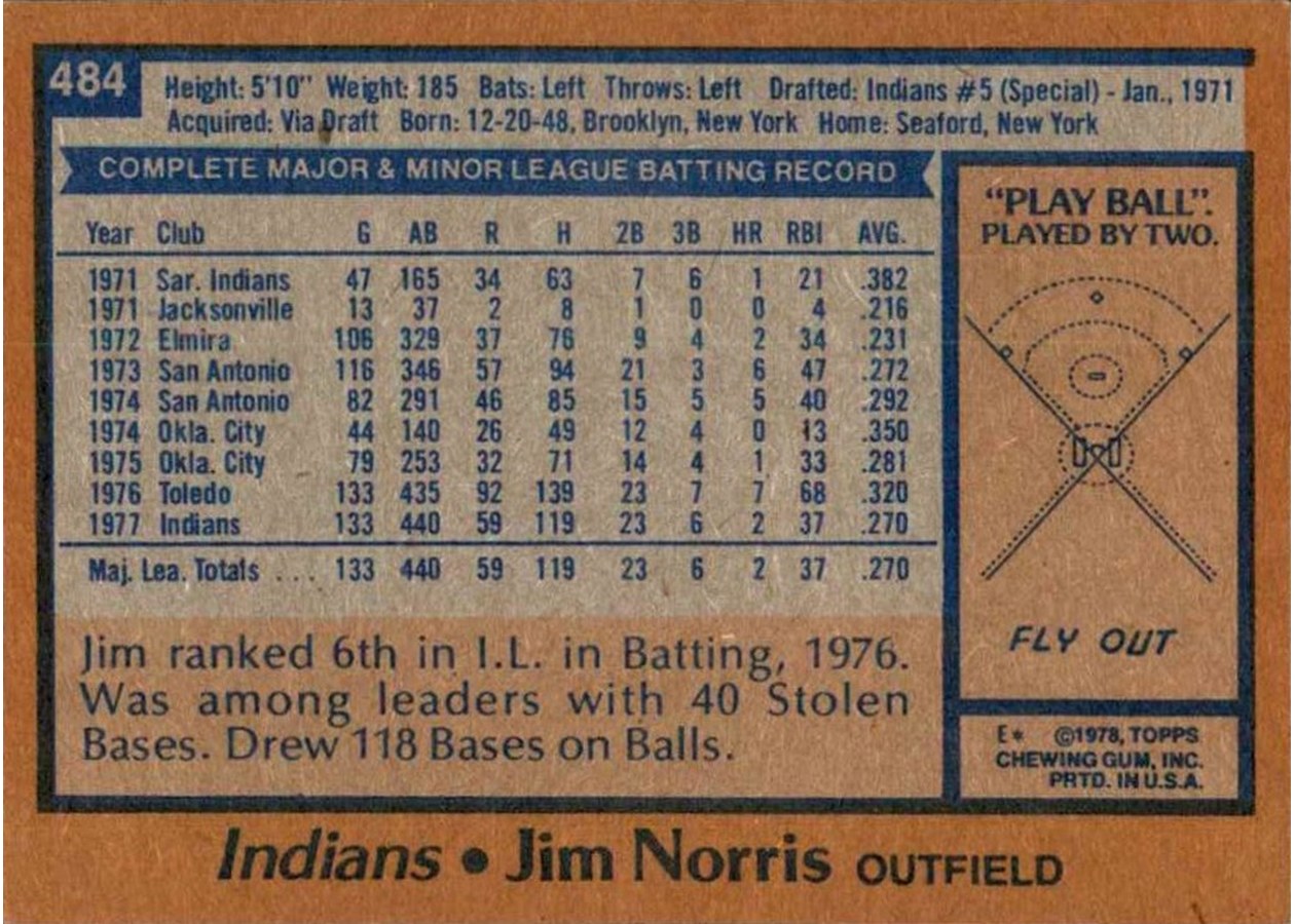 1978 Topps #484 Jim Norris card back
