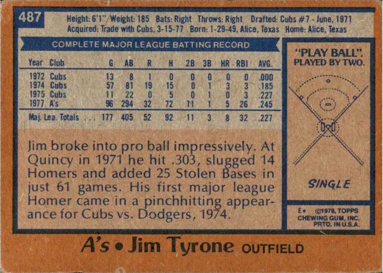 1978 Topps #487 Jim Tyrone card back