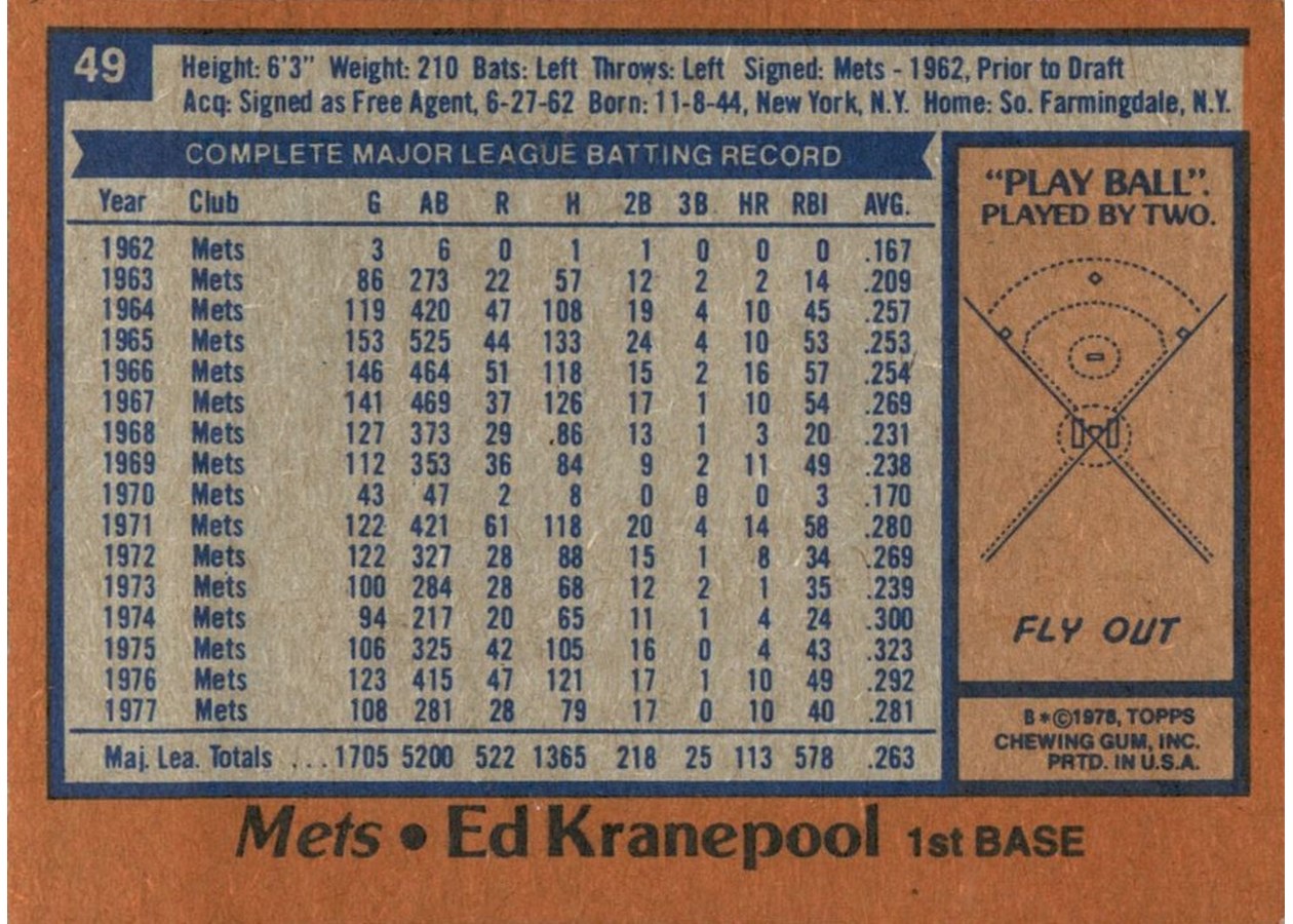 1978 Topps #49 Ed Kranepool card back