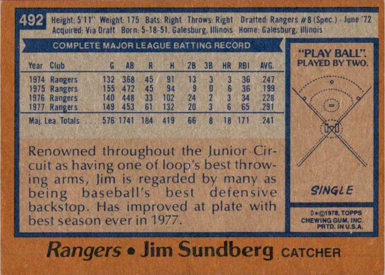 1978 Topps #492 Jim Sundberg card back