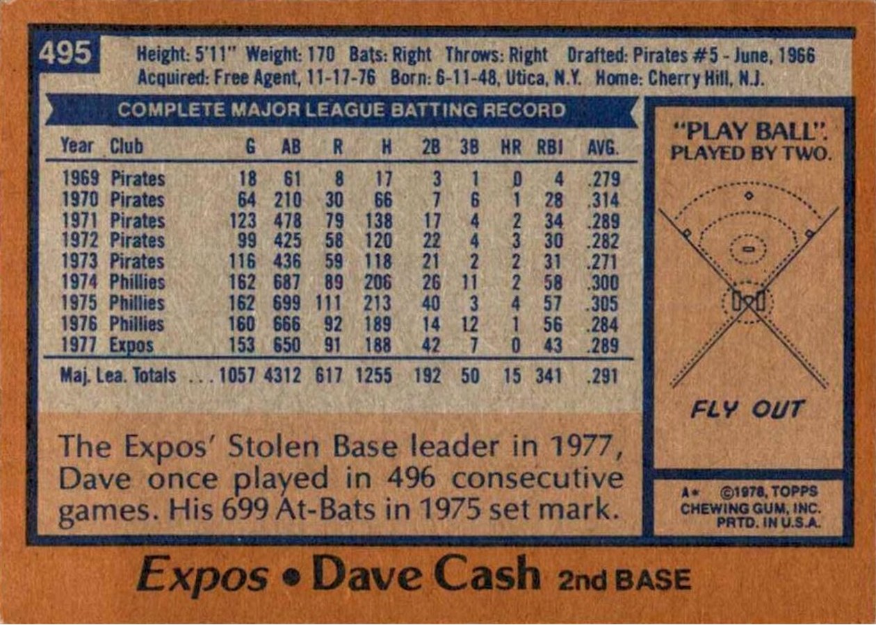 1978 Topps #495 Dave Cash card back