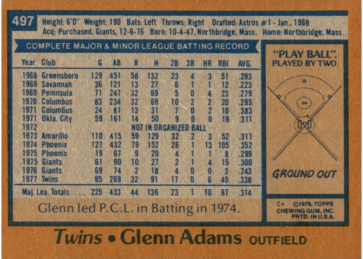 1978 Topps #497 Glenn Adams card back