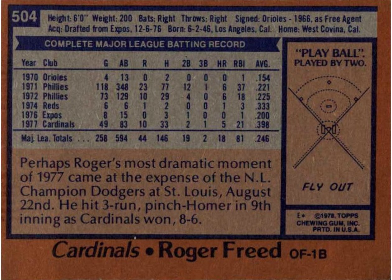 1978 Topps #504 Roger Freed card back