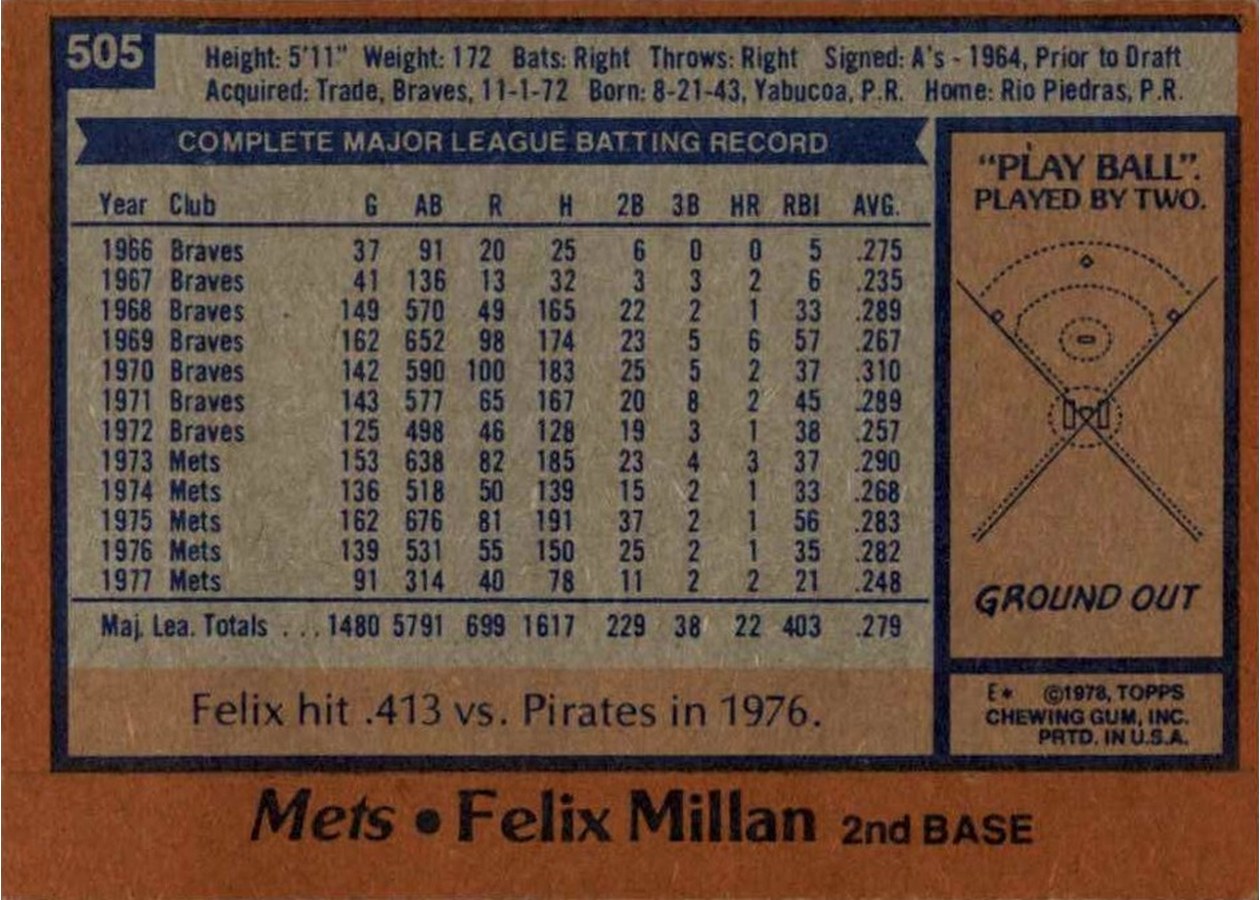 1978 Topps #505 Felix Millan card back