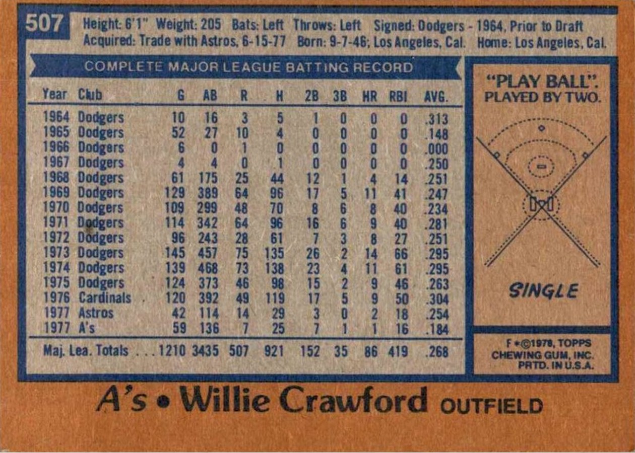 1978 Topps #507 Willie Crawford card back