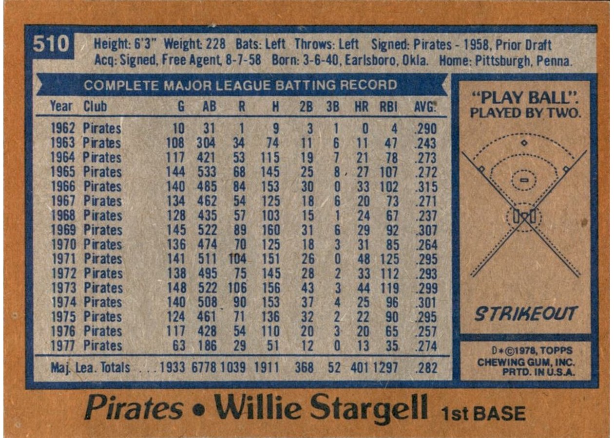 1978 Topps #510 Willie Stargell card back