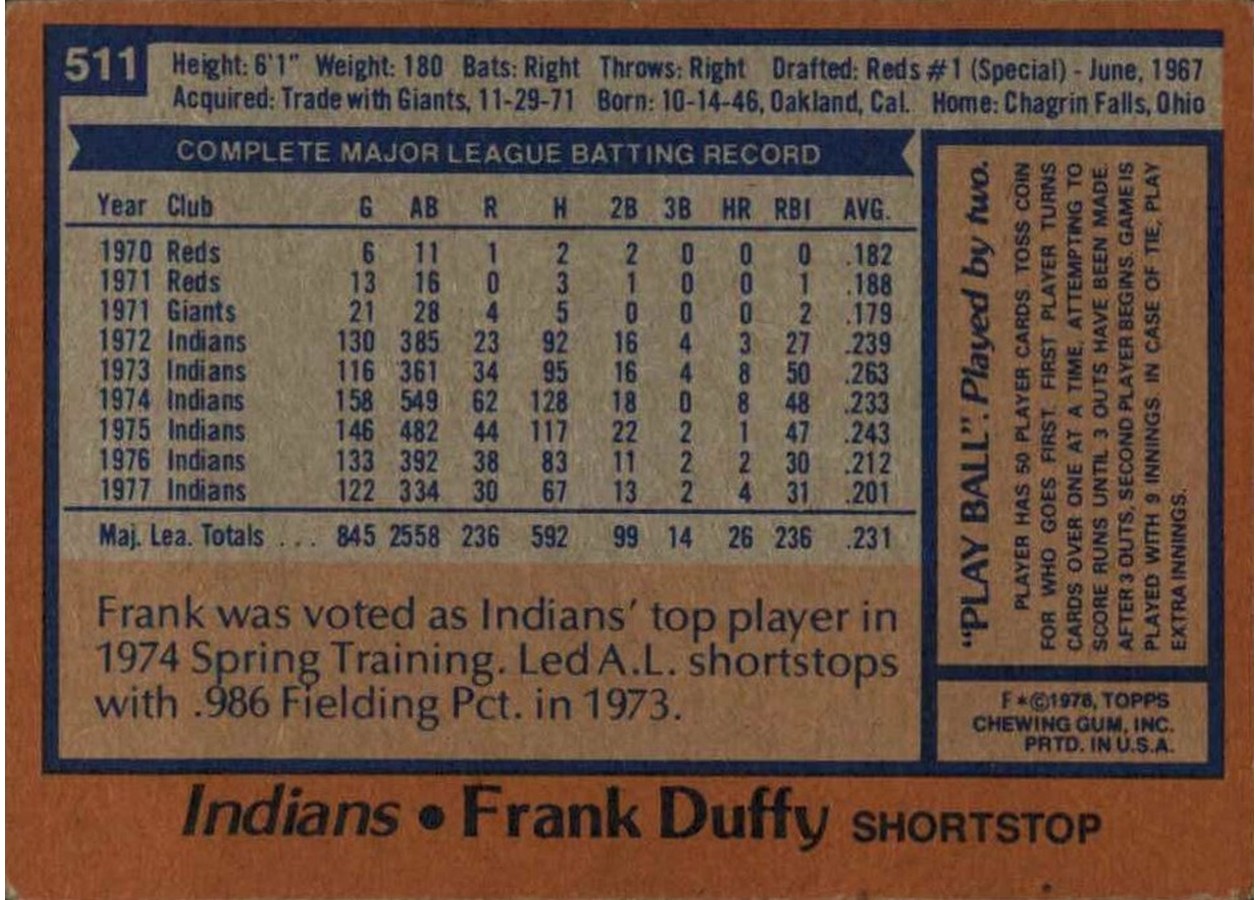 1978 Topps #511 Frank Duffy card back