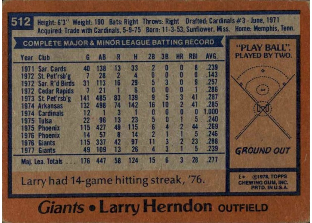 1978 Topps #512 Larry Herndon card back