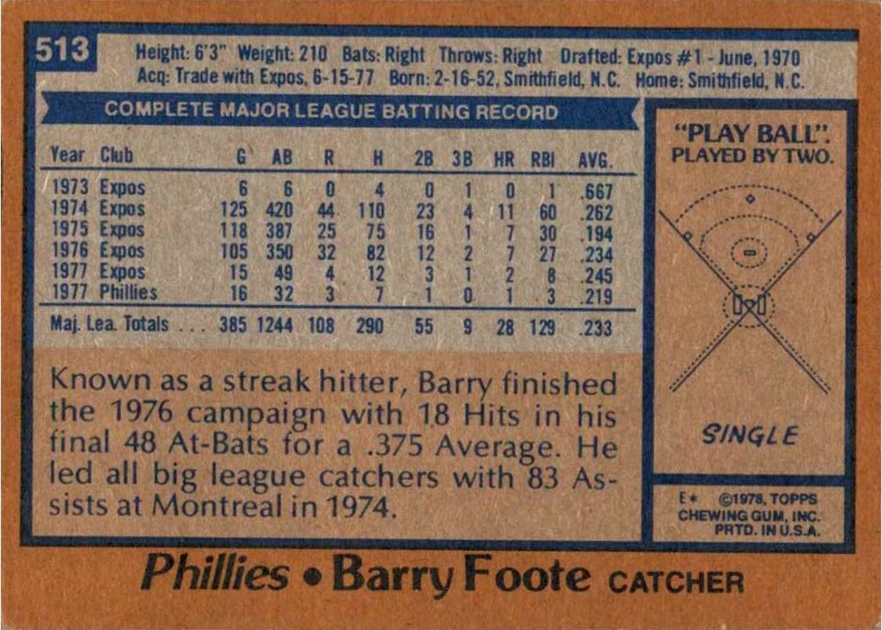 1978 Topps #513 Barry Foote card back